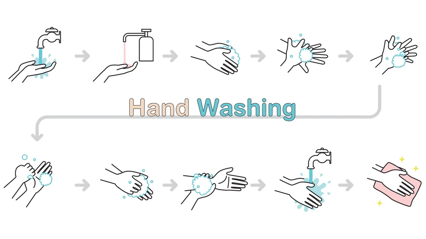 Steps showing how to wash your hands